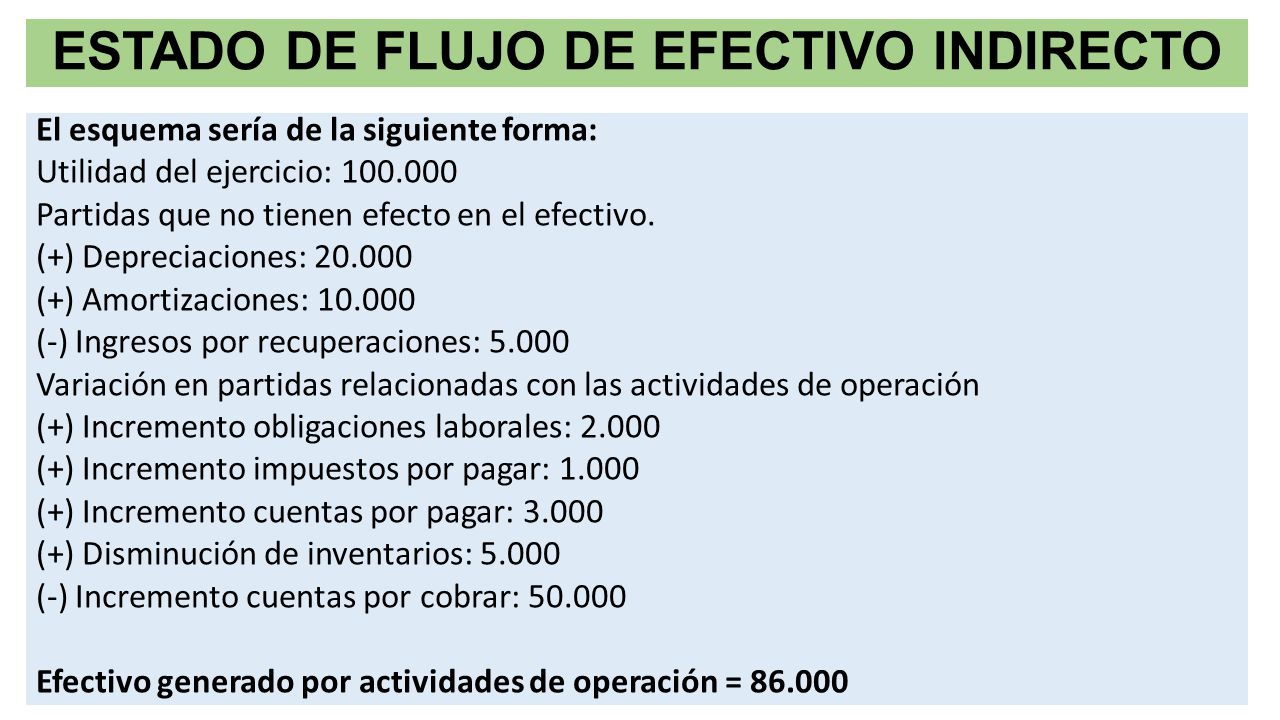 Estado de cetosis pdf